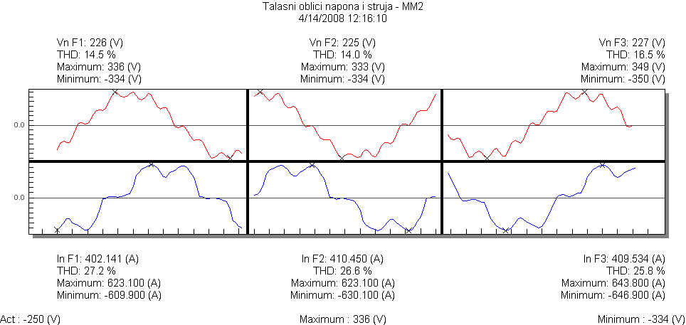 turn key power quality solution - measurement